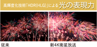 高照度化技術「HDR（HLG）」による光の表現力