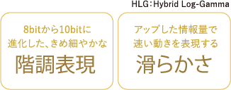 8bitから10bitに進化した、きめ細やかな会長表現。アップした情報量で早い動きを表現する滑らかさ